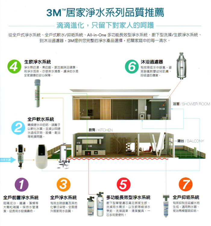 3M™ 居家淨水系列品質推薦