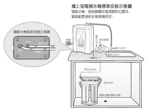 檯上型電解水機標準安裝示意圖