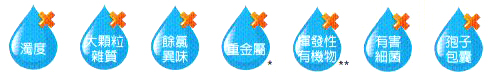 X90-G 淨水系統產品規格