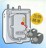 日本 WAKO 雙溫控器設計