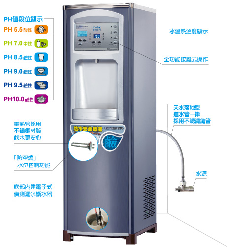 天水飲水設備 - 鹼性電解三溫飲水機 - TA-819 鹼性離子整水器 & 冰溫熱飲水機